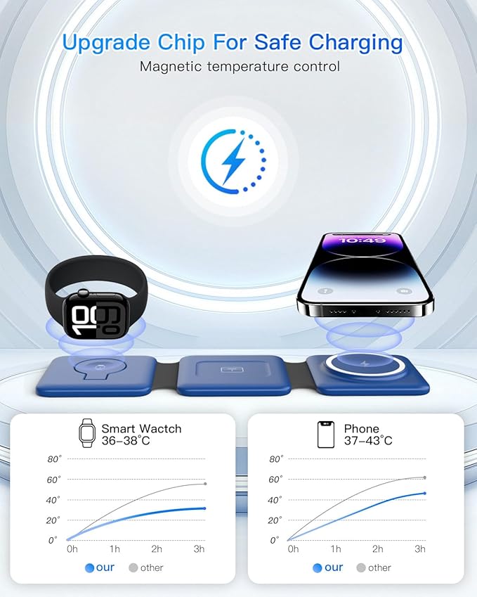 Iseyyox Charging Station for Apple Devices - 3 in 1 Magnetic Foldable Wireless