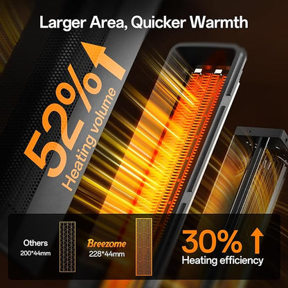 BREEZOME Space Heater Indoor, 1500W PTC Portable Electric Heaters
