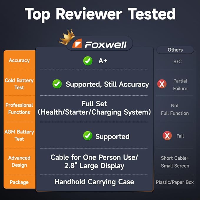 FOXWELL BT705 Car Battery Tester 24V 12V, Professional Automotive 100-2000CCA