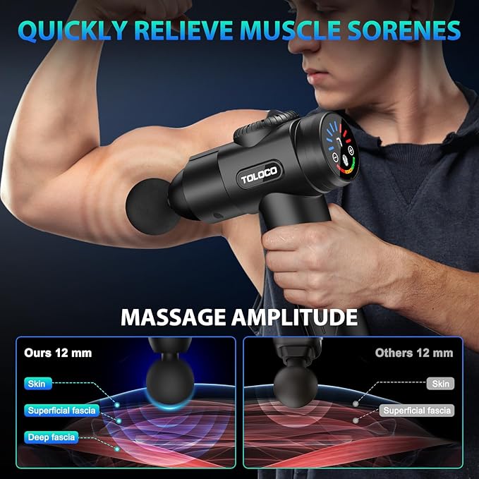 TOLOCO Massage Gun, Deep Tissue Back Massage