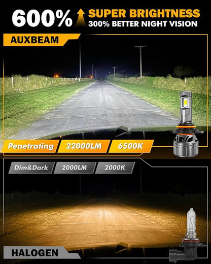 Auxbeam F18 Series 9012 HIR2 Fog Lights, 22000LM 9012 Powersport Light for Off-Road Use or Fog Light-2 Pack