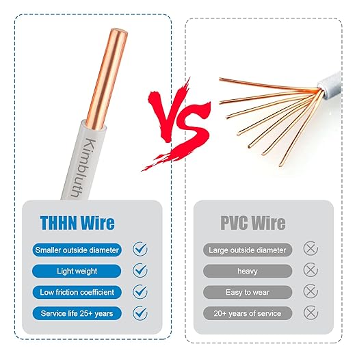 THHN Wire 12 Gauge 150 FT OFC Electrical Wire, 12 AWG Solid Copper Wire Rated