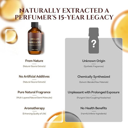 Vanilla Silk Diffuser Oil Inspired by Luxury Hotel Scent 6.76 Fl Oz, Aroma