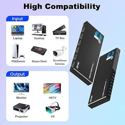 JCHICI 4K HDMI Switch 5x1 with Remote