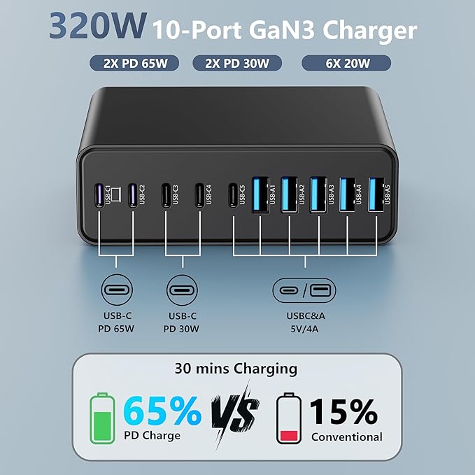 320W USB C Charger Block, 10-Port USB C Charging Station GaN III PD 65W Laptop