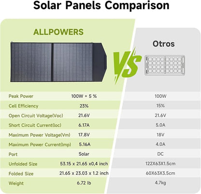 ALLPOWERS SP027 100W Foldable Solar Panel, 23% Efficient IP67 Waterproof