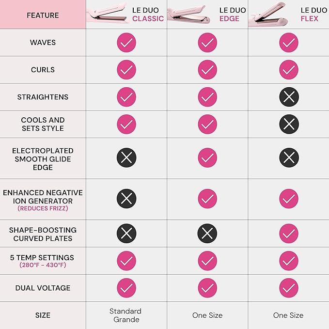 L'ANGE HAIR Le Duo Edge 360° Airflow Titanium Styler Blush | 2-in-1 Flat Iron
