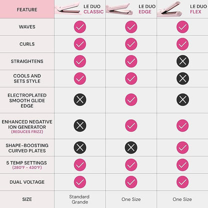 L'ANGE HAIR Le Duo Edge 360° Airflow Titanium Styler Blush | 2-in-1 Flat Iron