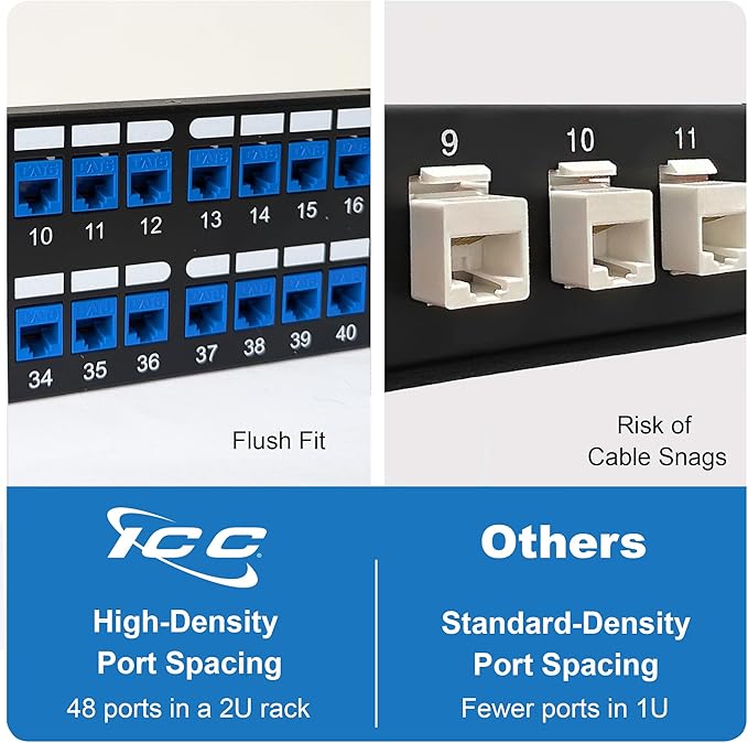 ICC 48 Port Blank Keystone 2U Patch Panel