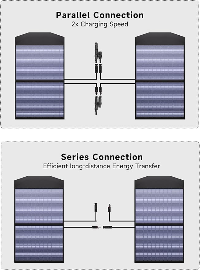ALLPOWERS SP027 100W Foldable Solar Panel, 23% Efficient IP67 Waterproof