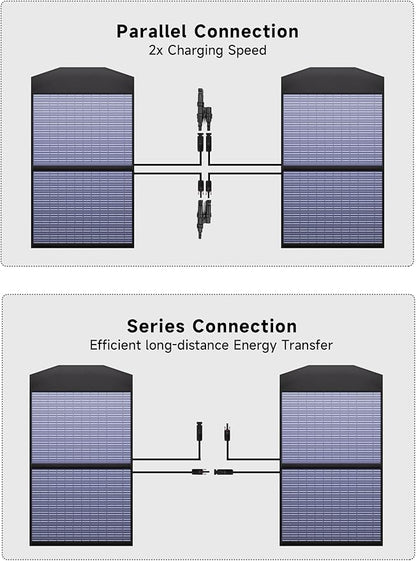 ALLPOWERS SP027 100W Foldable Solar Panel, 23% Efficient IP67 Waterproof