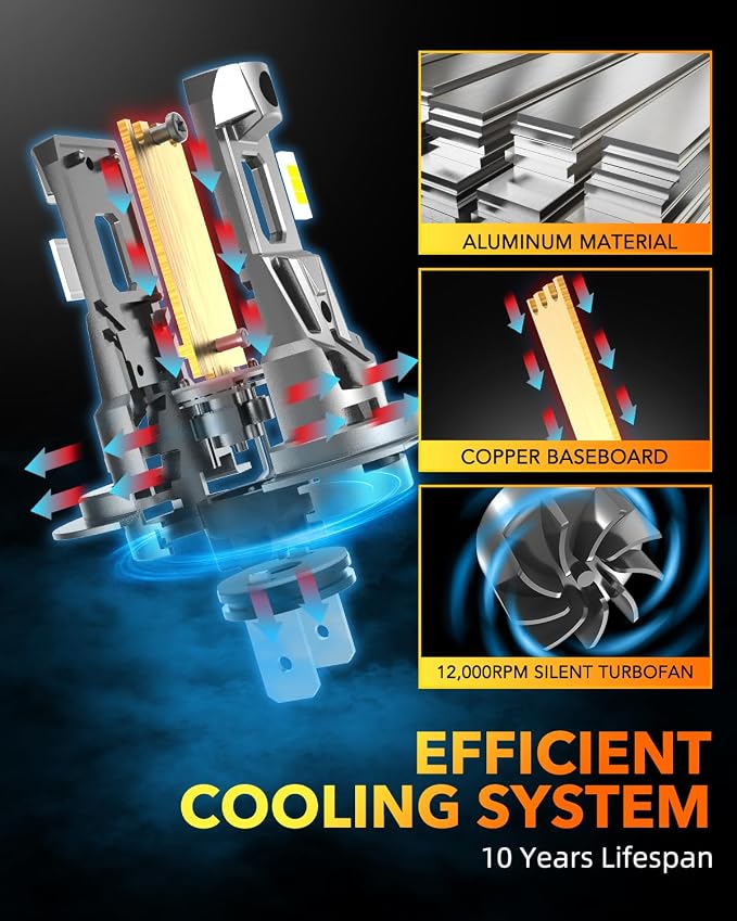 OXILAM H7 Light Bulbs 6500K White, 38000LM 800% Super Bright H7 Fog Lights, Real 1:1 Mini Size with Fan, Non-polarity, No Adapter Required, Canbus ready, IP68, Pack of 2