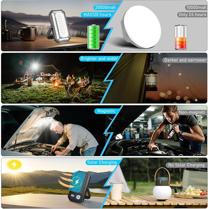 10000mAh Rechargeable LED Camping Lantern with LCD Display, 12 Light Modes, Dimmable & Waterproof, 120+ Hours Portable Light for Emergency, Power Outages, Outdoor Camping, Tent, 2 Packs