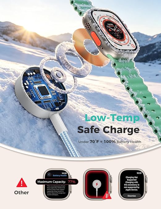 2Pack Travel Essentials,3 in 2 USB C Cable for Apple Watch Charger,iPhone Charger,Multi Charging Cable,Cruise Vacation Camping,Portable for iWatch Series 11-2/Ultra/SE & iPhone 17-12,Car,Blue