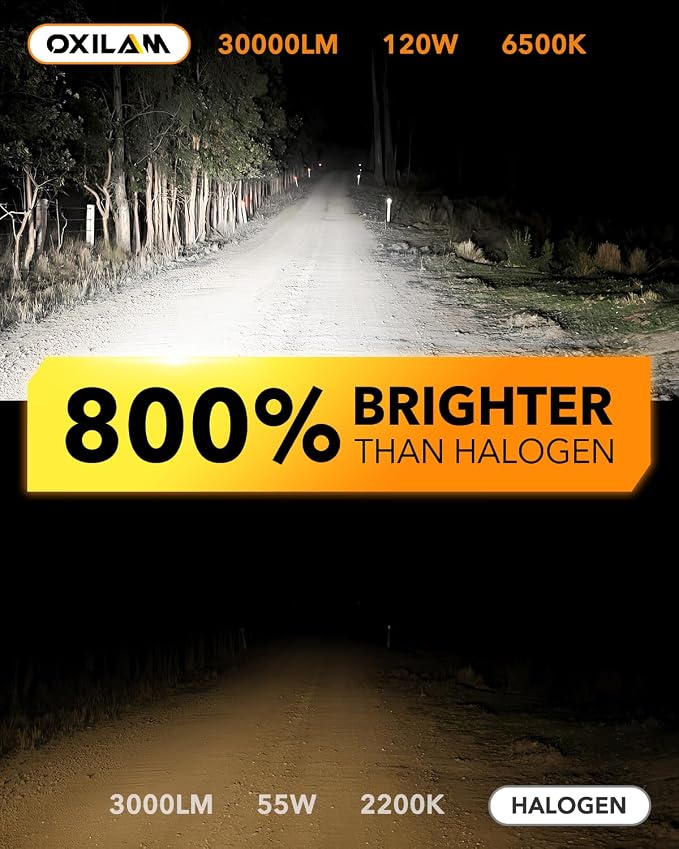 OXILAM 9007 HB5 LED Light Bulbs, 30000LM 800% Brighter, 6500K Cool White, 1:1 Halogen Size,Plug and Play HB5 Fog Lamps Replacement, Pack of 2