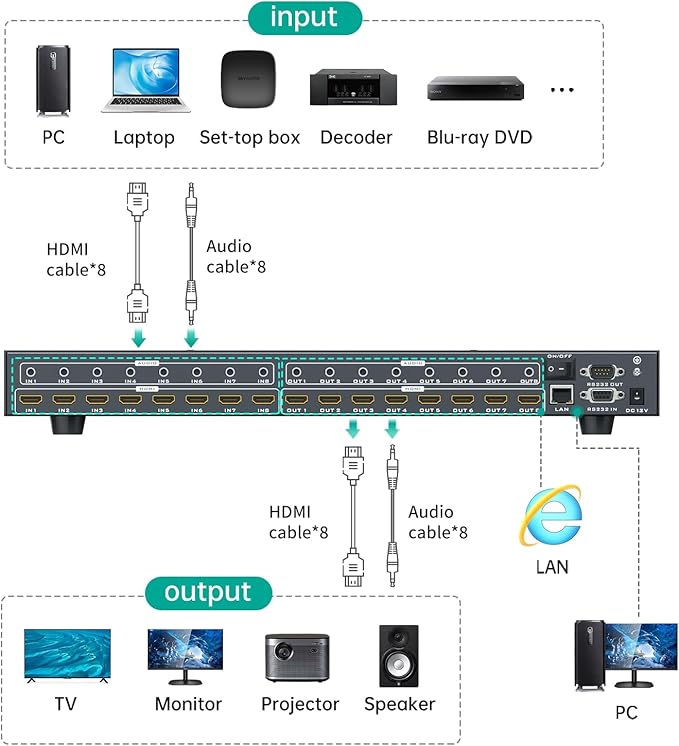 MT-VIKI 8x8 8K UHD HDMI 2.1 Matrix Switcher