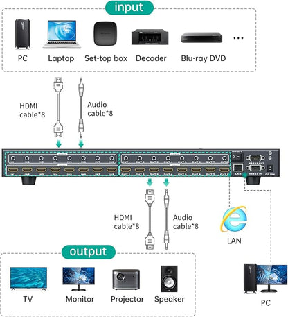 MT-VIKI 8x8 8K UHD HDMI 2.1 Matrix Switcher