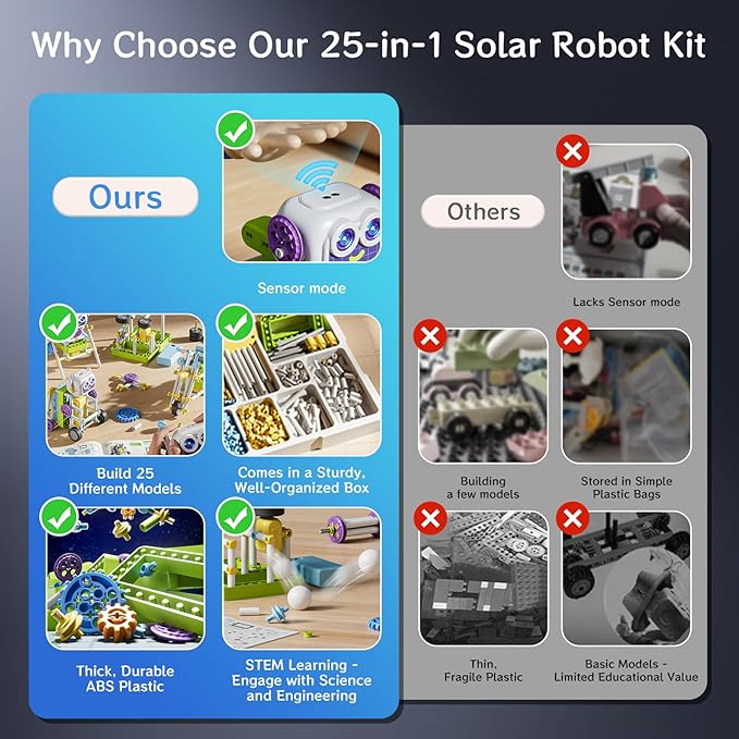 434 PCS STEM Toys Kit for Kids Age 6+ - Build 36+ Robot Models with Solar Power, Gears & Sensors,Science & Engineering Learning Toy for Boys & Girls | Perfect Educational Birthday Gift