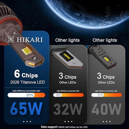 HIKARI WINGS 2026 Future 80000LM H4/9003 LED Fog Light, 65W Titanova LED, 6000K Cool White, IP68 Waterproof, Foglight,Plug & PlayPack of 2