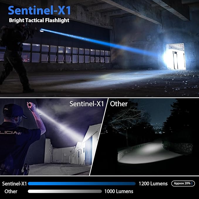 Tactical Flashlights High Lumens-1200 LM Police Flashlight with Holster for Duty Belt,Single Mode LED Flashlight for Camping/Law Enforcement-Sentinel-X1