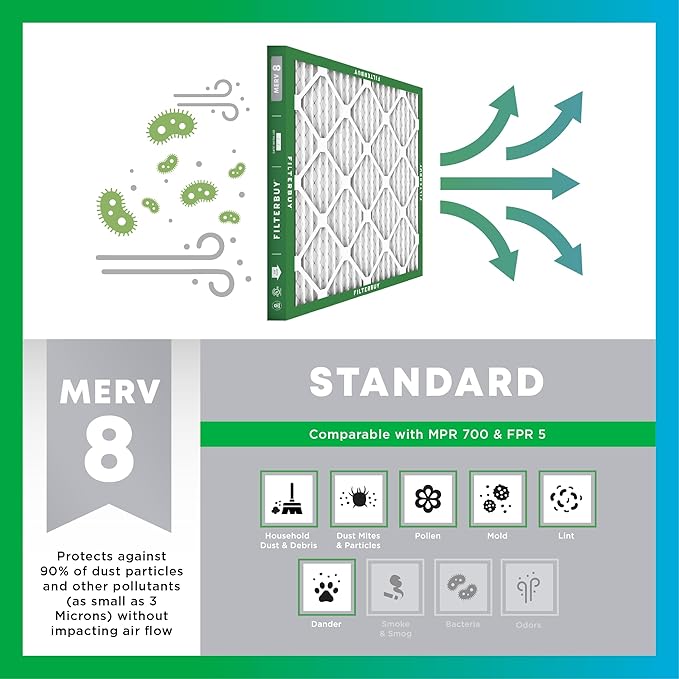 Filterbuy 10x18x4 Air Filter MERV 8 Essential Dust & Allergy Defense,