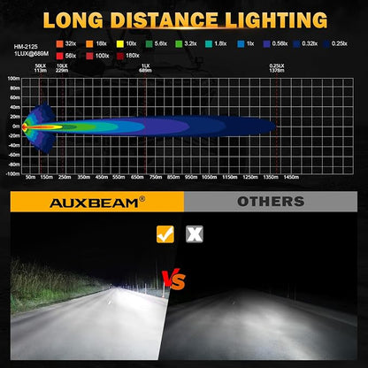 Auxbeam 7inch 228W Round LED Offroad Light Pod, V-MAX Series 26100LM Side Shooter LED Offroad Driving Lights with Amber DRL, 270° Beam Auxiliary Ditch Light for Truck ATV Jeep Ford