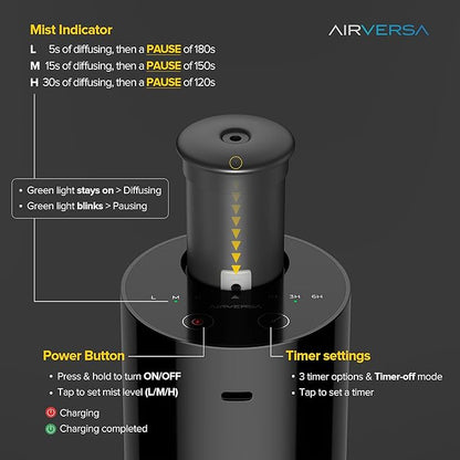 Airversa Waterless Essential Oil Diffuser Starter Kit