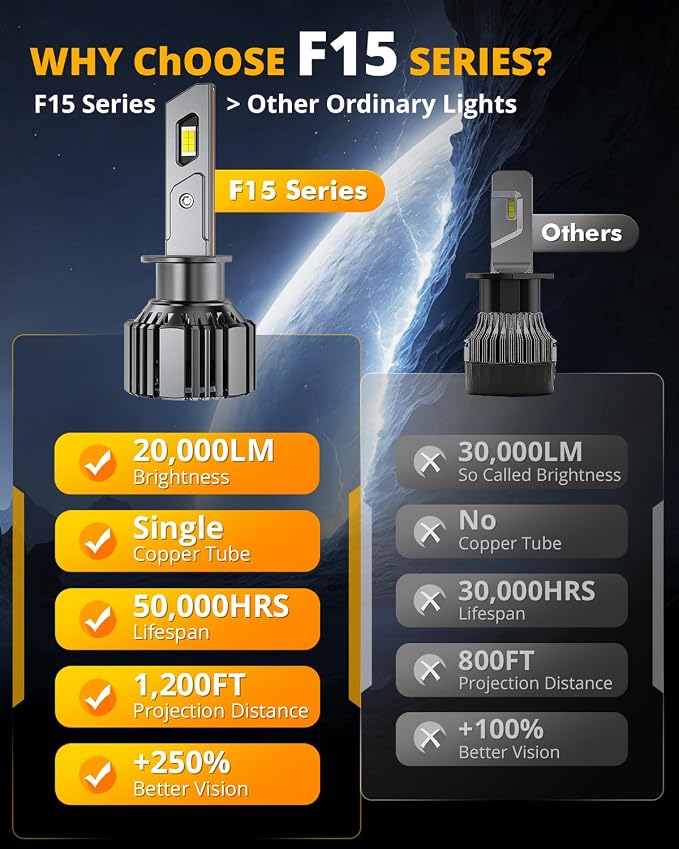 Auxbeam H 1 Fog Light, F15 Series 20000LM Powersport Light