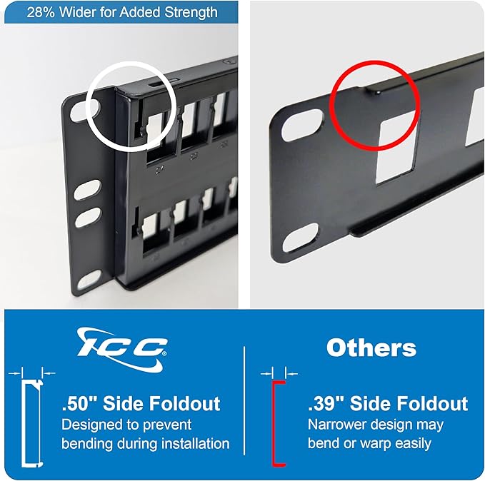 ICC 48 Port Blank Keystone 2U Patch Panel