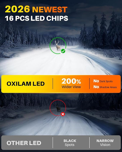OXILAM H10 9145 LED Fog Light Bulbs or DRL, 6500K Ultra White 1500% Increased Brightness, Precision 1:1 Mini Design, Simple Plug Play Installation, 99% Vehicles Supported, Pack of 2