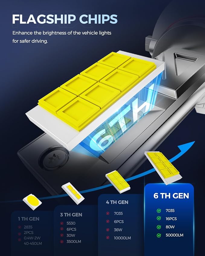 2025 10X Brightener 9005 9006 Led Bulbs Combo for Car Owners, 100000Lm HB3 HB4 for Drivers at Night, During Bad Weather, 1:1 Real Size, 100000 Hours Lifespan, 99% Fit Vehicles, Plug & Play, 4 Pack