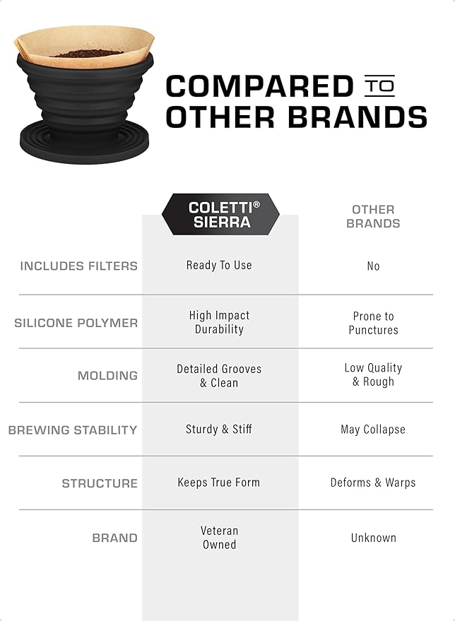 COLETTI Sierra Camping Pour Over Coffee Dripper ??Collapsible Pour Over Coffee Dripper ??Includes Pack of Paper Filters [Black, Pack of 2]