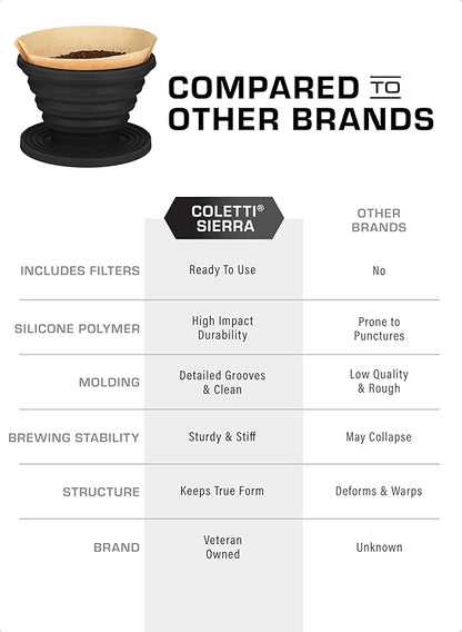 COLETTI Sierra Camping Pour Over Coffee Dripper ??Collapsible Pour Over Coffee Dripper ??Includes Pack of Paper Filters [Black, Pack of 2]
