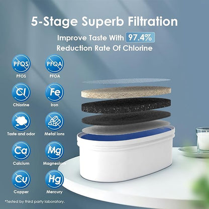 Waterdrop 35-Cup Slim Water Filter Dispenser, Large Capacity Water Filter
