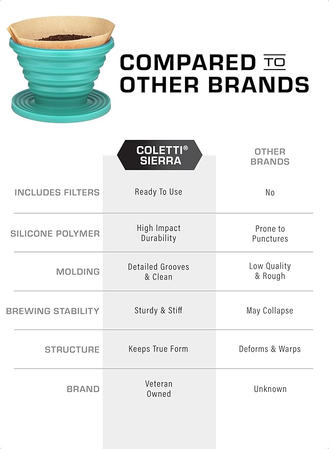 COLETTI Sierra Camping Pour Over Coffee Dripper — Collapsible Pour Over Coffee Dripper — Includes Pack of Paper Filters [Teal, Pack of 1]