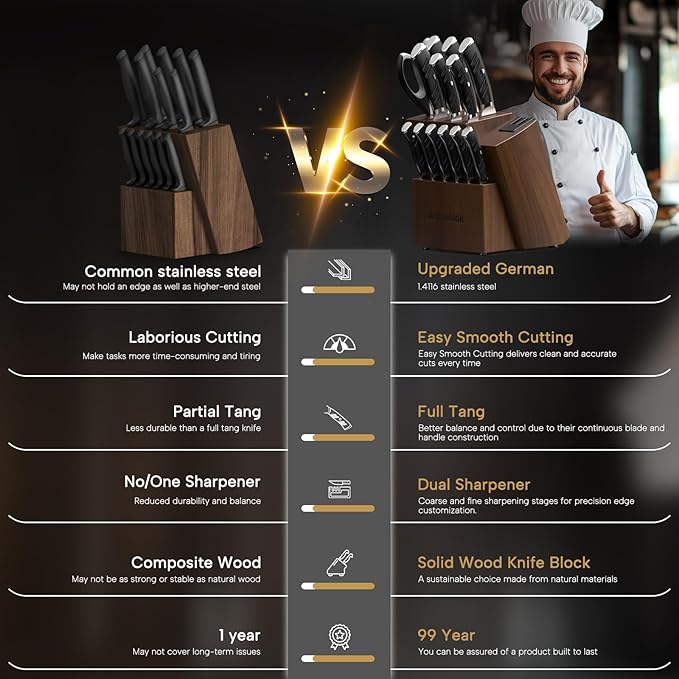 Astercook Knife Set, Kitchen Knives Set