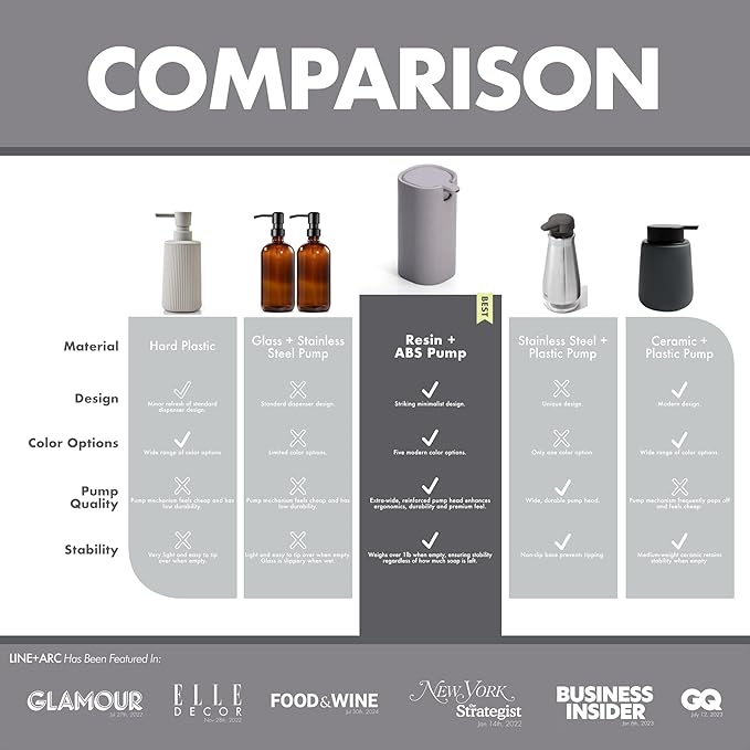 LINE+ARC Modern Easy-to-Press Soap Dispenser. No-Rust Cute Bathroom Gray Marble