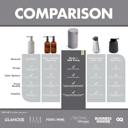 LINE+ARC Modern Easy-to-Press Soap Dispenser. No-Rust Cute Bathroom Gray Marble