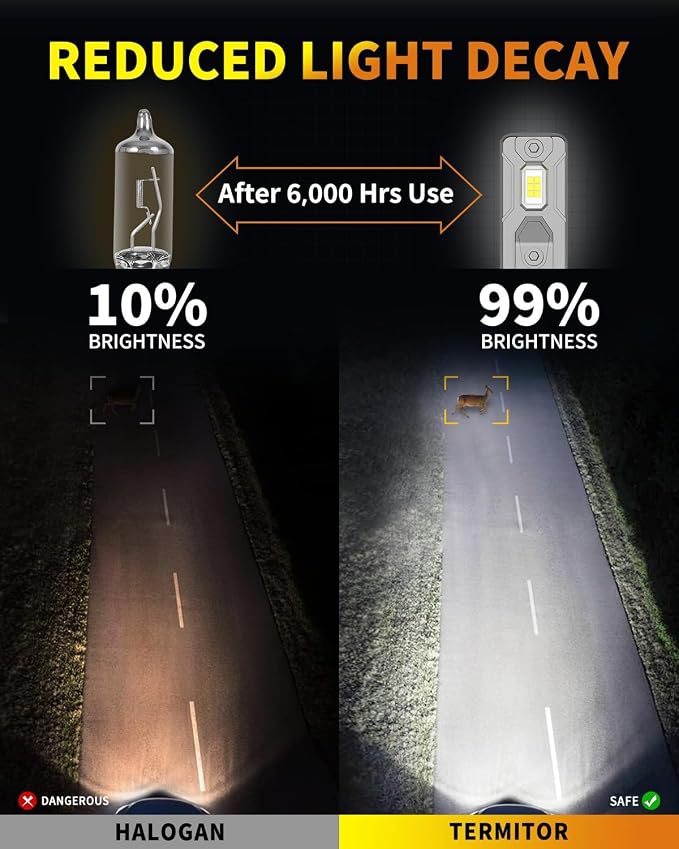Termitor H11/H9 & 9005/HB3 Light Bulb Combo, 100,000LM 800% Brighter 6500K | 1:1 OEM Size, Long Lifespan, Easy Setup, H11 9005 Light for UTV ATV Offroad Vehicles & Fog Use, Pack of 4