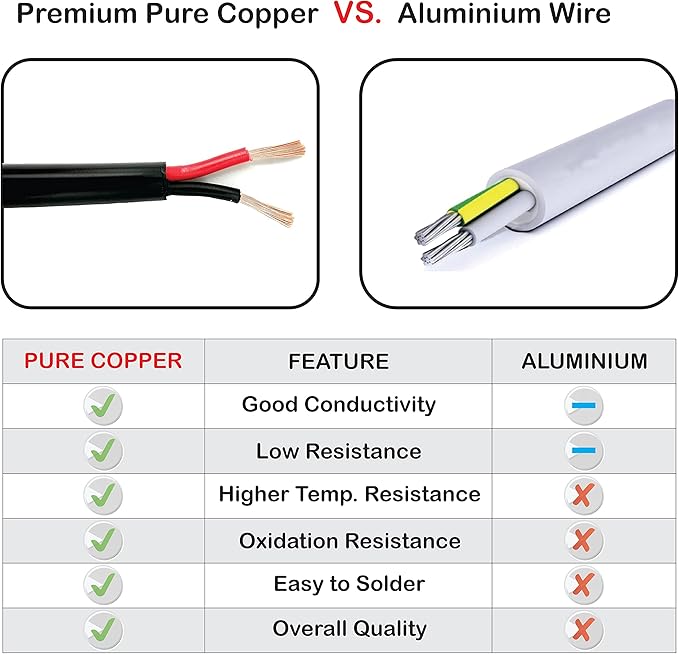 NATIONAL Wire & Cable – 14 AWG 2-Conductor Premium Copper Wire, 50 ft, Stranded