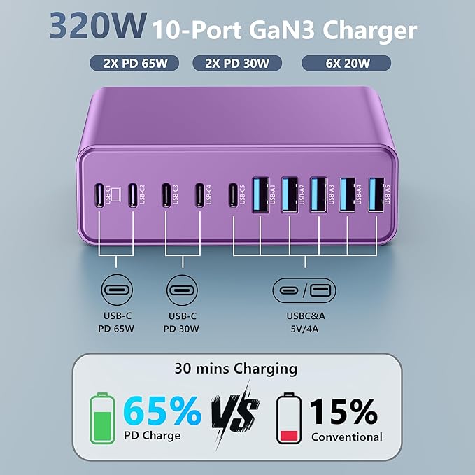 320W USB C Charger Block, 10-Port USB C Charging Station GaN III PD 65W Laptop