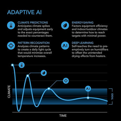 AC Infinity Controller AI+ Environmental Controller, Dynamic AI Controls Grow