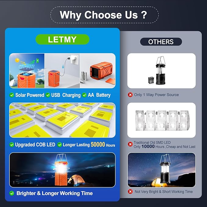 LETMY 4 Pack Camping Lantern, Rechargeable LED Lanterns, Solar Lantern Battery Powered Hurricane Lanterns Flashlight with 3 Powered Ways & USB Cable for Emergency, Power Outage, Hurricane Supplies