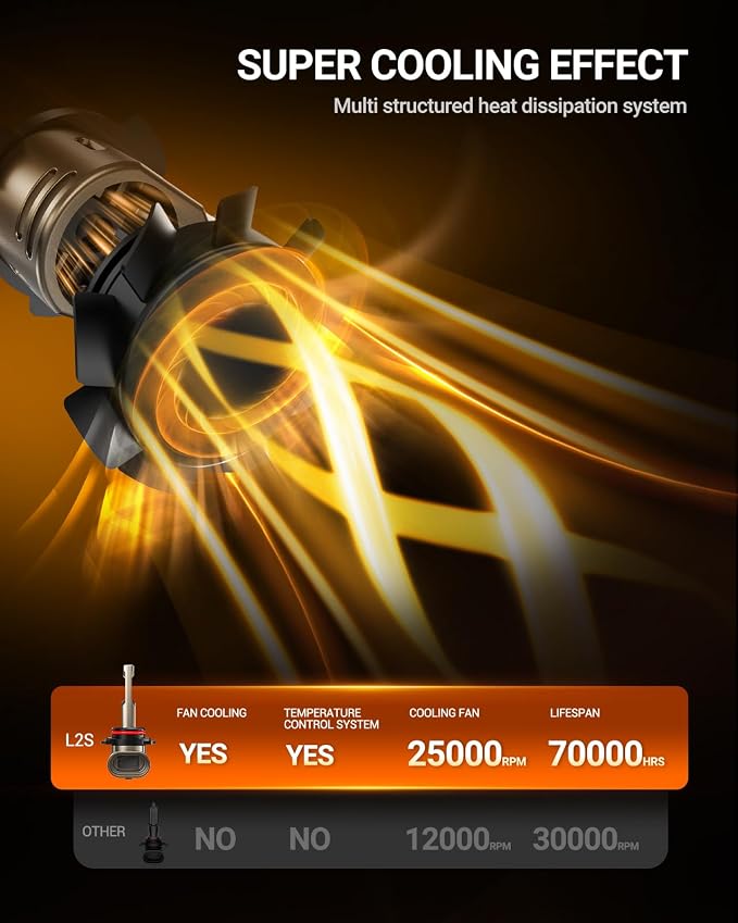 SEALIGHT 9006/HB4 9005/HB3 LED Light Bulbs Combo 1:1 Real Design, 10X 90000LM Super Bright, 6500K Cool White, 20 Year+ Extended Lifespan, 1:1 Original Size Wireless, Plug and Play, Pack of 4