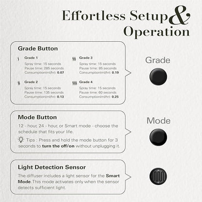 JCLOUD Plug in Diffuser for Essential Oils, Waterless Scent Diffuser Cover Up