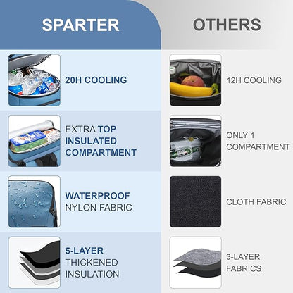 SPARTER Backpack Cooler Insulated Leak Proof 33/49 Cans, 2 Insulated Compartments Thermal Bag, Portable Lightweight Beach Travel Camping Lunch Backpack for Men and Women