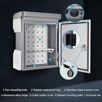 Outdoor Electrical Box, Cold-Rolled Steel Plate, Aluminum Alloy Back Beam