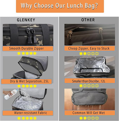 Expandable XLarge Lunch Box, Insulated Heavy Duty Lunch Bag Waterproof