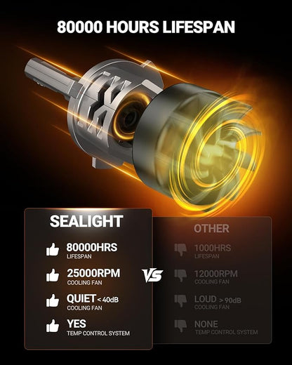 SEALIGHT HB4/9006 LED Bulb, 900% Super Bright, 6500K White Light, Real 1:1 Size, Plug and Play, IP68 Waterproof, 2 Pack