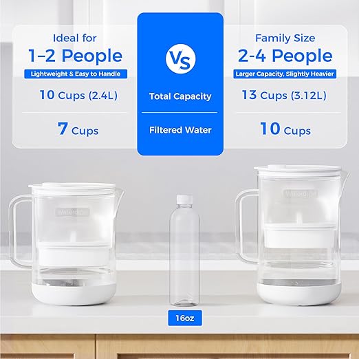 Waterdrop PT-09W 10-Cup Large Glass Water Filter Pitcher, Eco-Friendly